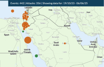 Houthi’s War with Israel: China’s Insidious Role