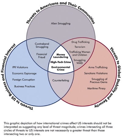 Illicit Networks And Global Security Jewish Policy Center