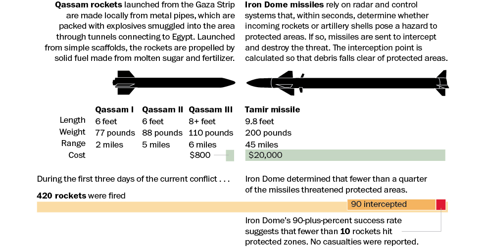 Iron Dome